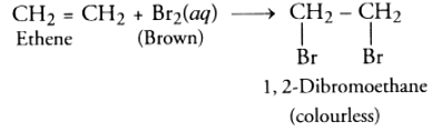 Class 10 Science Chapter 4 HOTS Questions - Carbon and Its Compounds