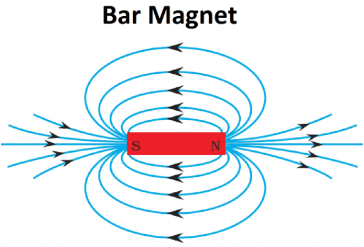 Class 10 Science: CBSE Sample Question Paper (2020-21) - 2 | Science Class 10