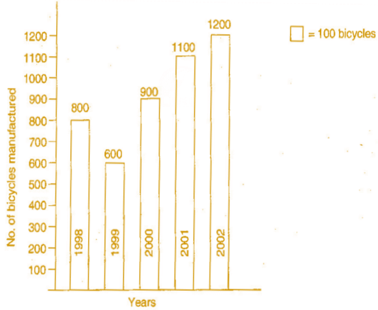 NCERT Solutions for Class 6 Maths - Data Handling (Exercise 9.4)