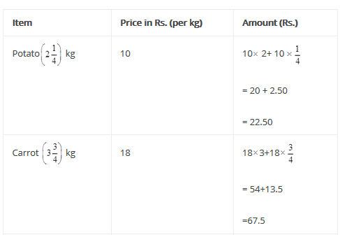 NCERT Solutions for Class 5 Maths - Parts and Wholes