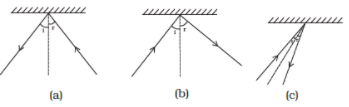 NCERT Exemplar Solutions: Light | Science Class 8