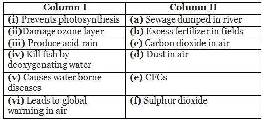 Lakhmir Singh & Manjit Kaur: Pollution of Air and Water - 2 | Lakhmir Singh & Manjit Kaur Solutions: Class 8 Science
