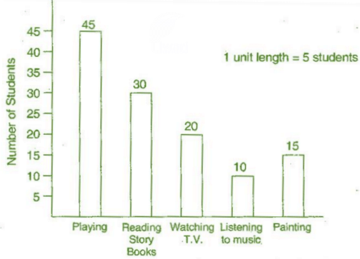 NCERT Solutions for Class 6 Maths - Data Handling (Exercise 9.4)