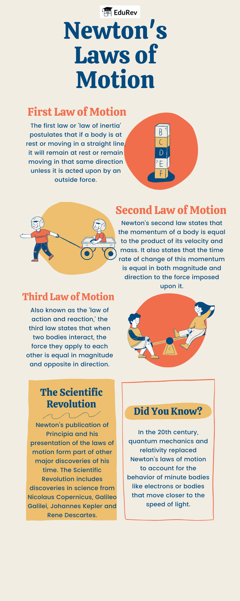 Infographics: Newton`s Laws of Motion | Science Class 9