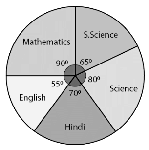 Class 8 Maths Chapter 4 Practice Question Answers - Data Handling