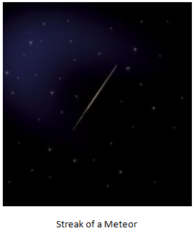 Stars & the Solar System Summary Class 8 NCERT Summary