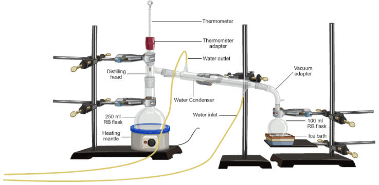 Theory - Separation of Mixtures Using Different Techniques Chemistry, Class 9 Science | Science Class 9