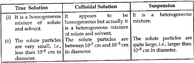 Class 9 Science: Sample Question Paper- 10 (With Solutions)