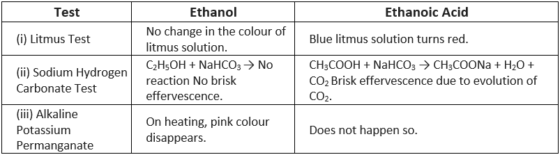 NCERT Solutions for Class 10 Science Chapter 4 - Carbon and its Compounds