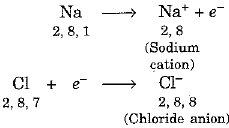 Overview: Metals & Non-Metals - 2 | Science Class 10