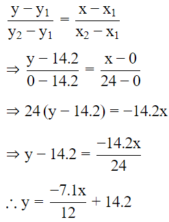 Class 8 Maths Chapter 2 HOTS Questions - Linear Equations in One Variable
