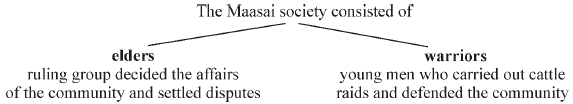 Key Concepts - Pastoralists in the modern world | Social Studies (SST) Class 9