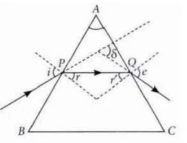 Human Eye and Colourful World Class 10 Worksheet Science Chapter 10