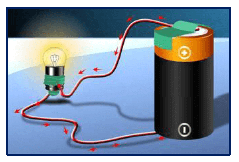 Electricity and Circuits Class 6 Notes Science Chapter 9