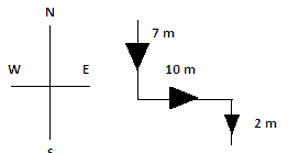 Science Olympiad Model Test Paper - 2 | Olympiad Preparation for Class 10