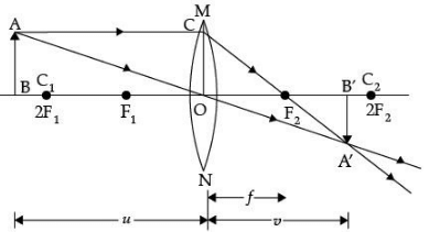 Class 10 Science: CBSE Sample Question Paper (2020-21) - 3 | Science Class 10