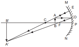 Class 10 Science Chapter 9 Previous Year Questions - Ray Optics - Light : Reflection and Refraction