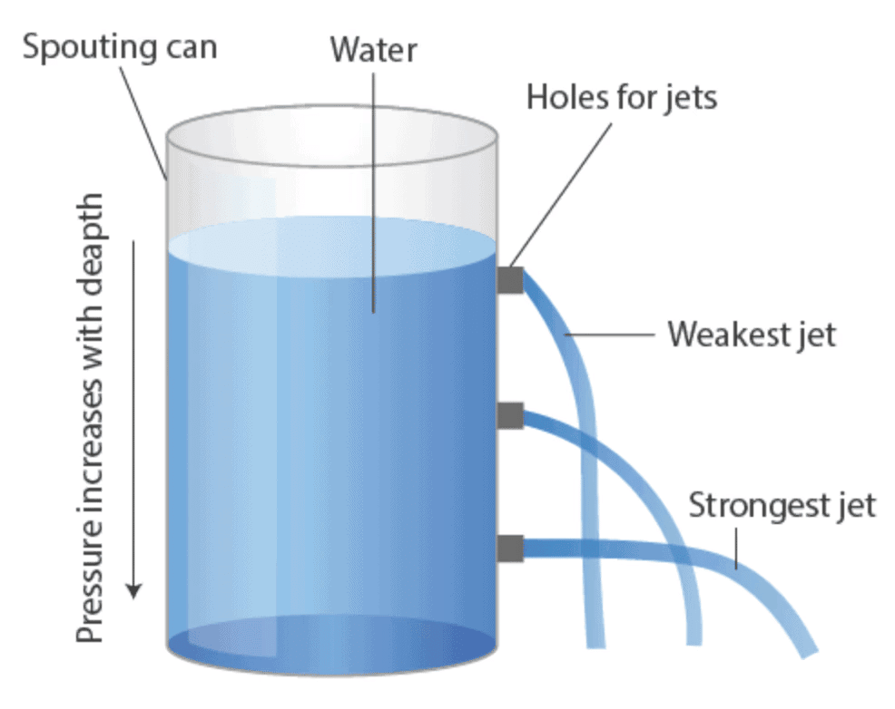 Force & Pressure Chapter Notes | Year 8 Physics (Cambridge) - Class 8