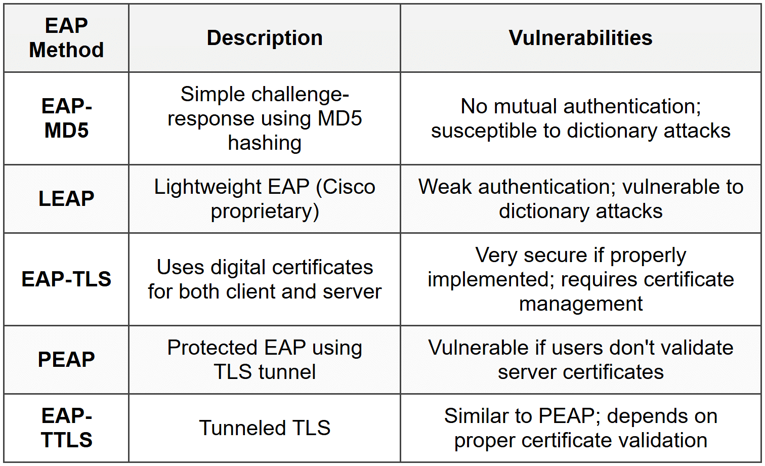 Wireless Attacks - Network and Security PDF Download