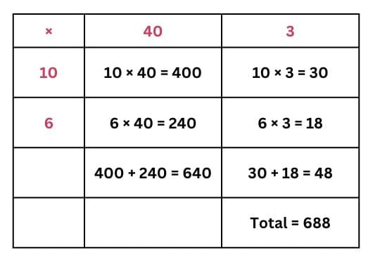 NCERT Solutions for Class 4 Maths Chapter 13 - The Transport Museum