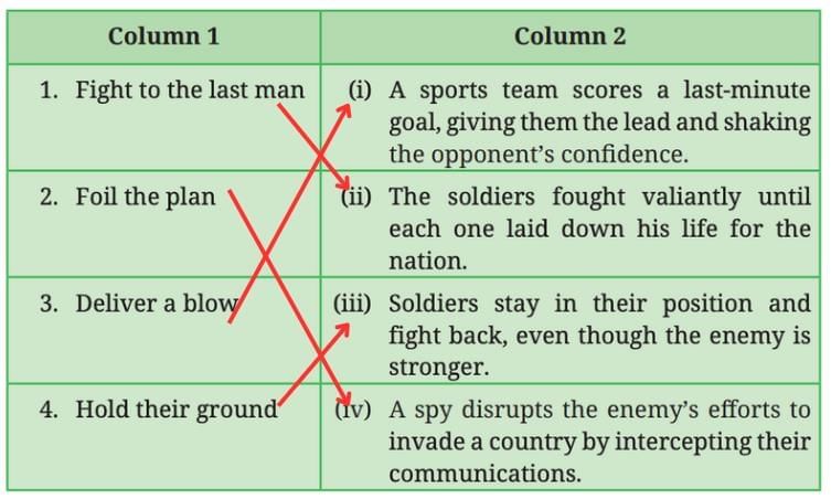 A Tale of Valour: Major Somnath Sharma and the Battle of Badgam NCERT Solutions | English Poorvi Class 8 - New NCERT
