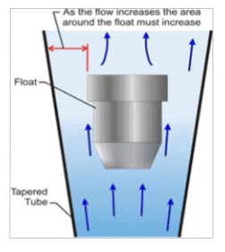 Chapter Flow Measurement, PPT, Semester, Engineering - Civil Engineering