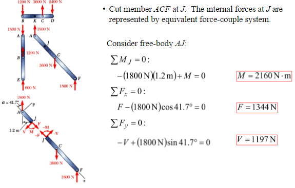 Chapter Forces in Beams and Cables , PPT, Semester, Engineering - Computer