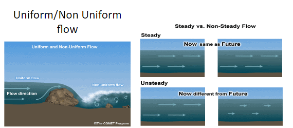 Chapter : Flow Measurement, PPT, Semester, Engineering - Civil ...