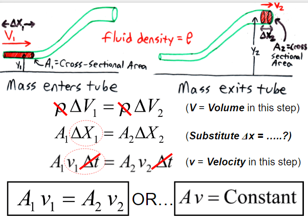 Chapter - Fluids in Motion, PPT, Semester, Engineering - Mechanical ...
