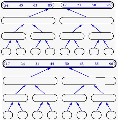 Chapter : Data Structures & Algorithm Analysis, PPT, Semester, Engineering - Computer Science Engineering (CSE)