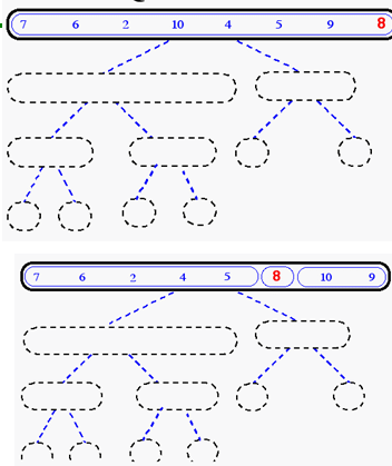Chapter : Data Structures & Algorithm Analysis, PPT, Semester, Engineering - Computer Science Engineering (CSE)
