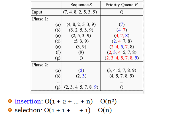 Chapter : Data Structures & Algorithm Analysis, PPT, Semester, Engineering - Computer Science Engineering (CSE)
