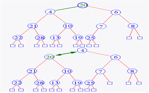 Chapter : Data Structures & Algorithm Analysis, PPT, Semester, Engineering - Computer Science Engineering (CSE)