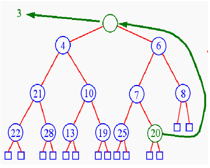 Chapter : Data Structures & Algorithm Analysis, PPT, Semester, Engineering - Computer Science Engineering (CSE)