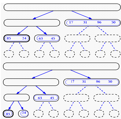 Chapter : Data Structures & Algorithm Analysis, PPT, Semester, Engineering - Computer Science Engineering (CSE)