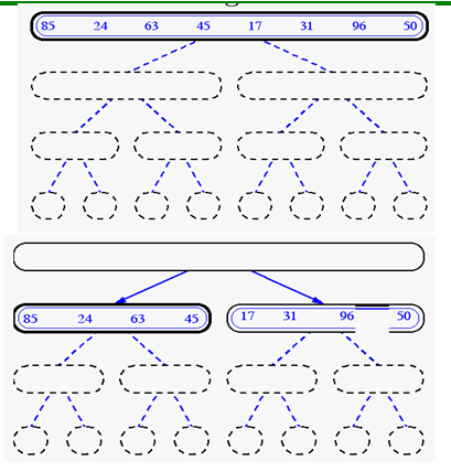 Chapter : Data Structures & Algorithm Analysis, PPT, Semester, Engineering - Computer Science Engineering (CSE)