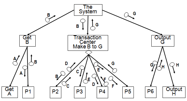 Chapter - Software Design, PPT, BSAD, Semester, Engineering - Computer Science Engineering (CSE)