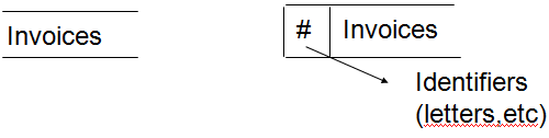 Chapter - Data Flow Diagrams, PPT, BSAD, Semester, Engineering - Computer Science Engineering (CSE)