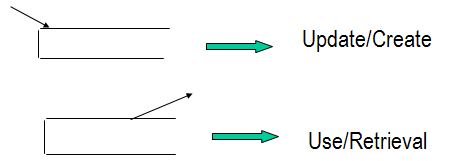 Chapter - Data Flow Diagrams, PPT, BSAD, Semester, Engineering - Computer Science Engineering (CSE)