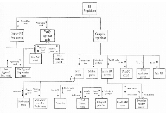 Chapter - Software Design, PPT, BSAD, Semester, Engineering - Computer Science Engineering (CSE)
