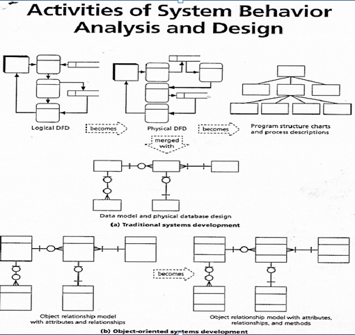 Chapter - Software Design, PPT, BSAD, Semester, Engineering - Computer Science Engineering (CSE)