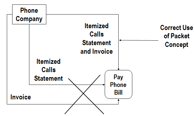 Chapter - Data Flow Diagrams, PPT, BSAD, Semester, Engineering - Computer Science Engineering (CSE)