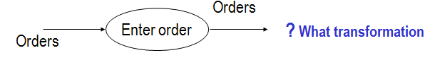 Chapter - Data Flow Diagrams, PPT, BSAD, Semester, Engineering - Computer Science Engineering (CSE)