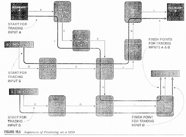 Chapter - Software Design, PPT, BSAD, Semester, Engineering - Computer Science Engineering (CSE)