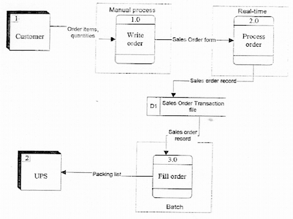 Chapter - Software Design, PPT, BSAD, Semester, Engineering - Computer Science Engineering (CSE)