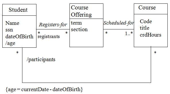 Chapter - OO Design, PPT, BSAD, Semester, Engineering - Computer ...