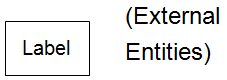 Chapter - Data Flow Diagrams, PPT, BSAD, Semester, Engineering - Computer Science Engineering (CSE)