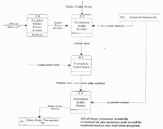 Chapter - Software Design, PPT, BSAD, Semester, Engineering - Computer Science Engineering (CSE)