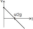 Kinematics, Chapter Notes, Class 11, Physics (IIT-JEE & AIPMT)