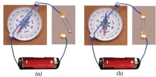 Important Diagrams: Electricity: Magnetic and Heating Effects